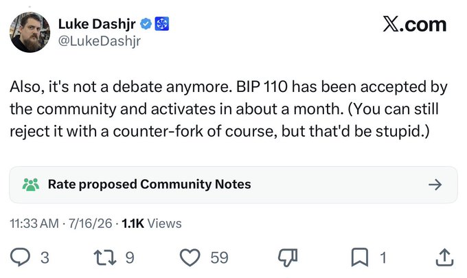A tweet from Luke Dashjr (@LukeDashjr) claiming "BIP 110 has been accepted by the community and activates in about a month," which appears to have been flagged with a Community Note prompt, highlighting the bad-faith claim referenced in the accompanying post.
