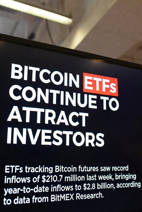 A digital display featuring bold text announcing "BITCOIN ETFs CONTINUE TO ATTRACT INVESTORS," with supporting data noting that ETFs tracking Bitcoin futures saw record weekly inflows of $210.7 million, bringing year-to-date inflows to $2.8 billion according to BitMEX Research. The headline directly reinforces the post's message about sustained investor interest in Bitcoin ETFs, particularly highlighted by the third consecutive week of net inflows.