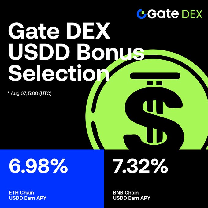 A Gate DEX promotional graphic titled "Gate DEX USDD Bonus Selection" dated Aug 07, 5:00 (UTC), featuring a large green circle with a dollar sign and showing two APY rates: 6.98% for ETH Chain and 7.32% for BNB Chain USDD Earn.