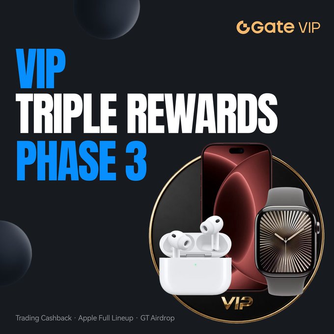 A promotional graphic for Gate VIP announces "VIP Triple Rewards Phase 3" in bold blue and white text against a dark background, showcasing an Apple Full Lineup giveaway that includes a red iPhone, white AirPods Pro, and an Apple Watch displayed within a gold circular frame, directly tied to the campaign's "Trading Cashback • Apple Full Lineup • GT Airdrop" incentives mentioned at the bottom.