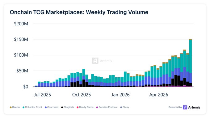 The image shows a graph with a line chart that displays the growth of cryptocurrency mining over time, specifically focusing on the mining of Bitcoin.
![alt text](https://www.archetype-cdn.com/wp-content/uploads/2016/09/01/chart.png)