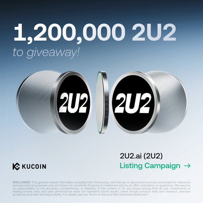 Promotional graphic for 2U2.ai's KuCoin listing campaign, announcing "1,200,000 2U2 to giveaway!" with metallic 2U2 coin renderings displayed against a blue gradient background, complementing the post's announcement of dual reward activities (1,000,000 2U2 AEON GemSlot Carnival plus 200,000 2U2 Learn About campaign) for the token's launch on KuCoin's spot market.
