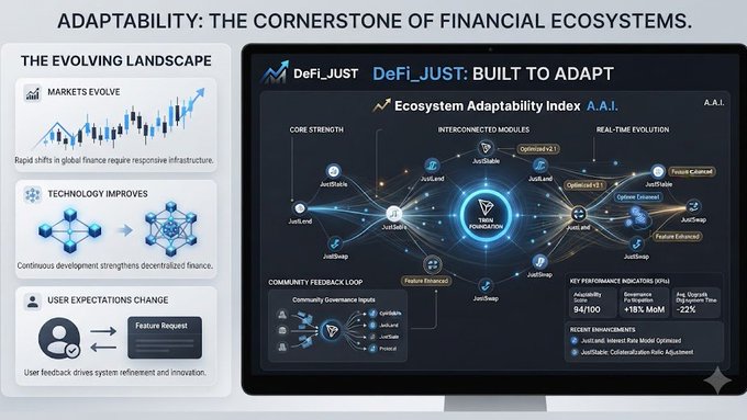 An infographic titled 'ADAPTABILITY: THE CORNERSTONE OF FINANCIAL ECOSYSTEMS' with a monitor displaying 'DeFi_JUST: BUILT TO ADAPT' and an 'Ecosystem Adaptability Index A.A.I.', alongside sections on 'THE EVOLVING LANDSCAPE'.