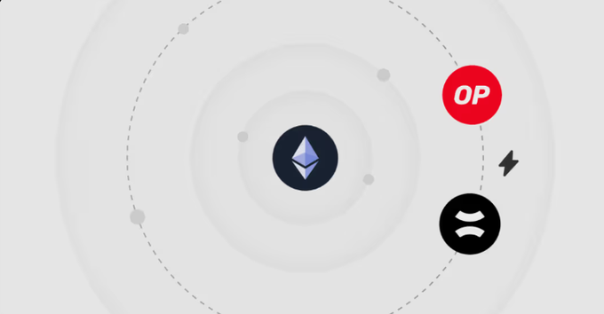 The image illustrates a cross-chain transaction between Ethereum (represented by the central dark circle with the Ethereum logo) and the XRP Ledger, with Optimism (OP) bridging the two networks via a lightning bolt icon. The accompanying post about GIWA suggests excitement for a new cross-chain integration, likely involving these assets.