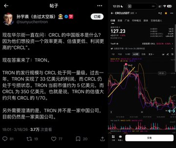 A Chinese social media post by @sunyuchen tron discussing CRCL vs. TRON, with an attached chart showing 'CRCL/USDT' at 127.23.