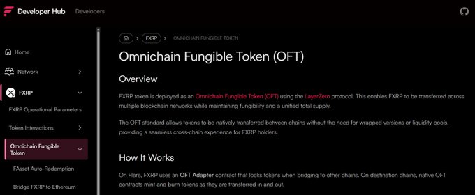 The image displays a Developer Hub documentation page titled "Omnichain Fungible Token (OFT)" for FXRP, which explains how FXRP uses LayerZero's OFT protocol to enable cross-chain transfers while maintaining a unified total supply. The page details that on Flare, an OFT Adapter contract locks tokens when bridging to other chains, while destination chains mint and burn tokens—directly illustrating the post's explanation of FXRP's canonical asset architecture across chains.