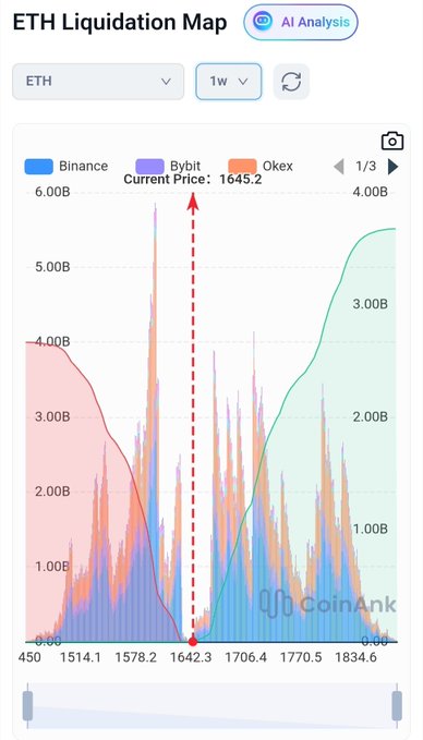 The image shows a line graph that tracks Bitcoin prices over time. The x-axis represents time, and the y-axis represents the value of Bitcoin. The graph is populated with various colored lines depicting different price levels throughout the day, suggesting fluctuations in cryptocurrency market trends. Additionally, an upward sloping red arrow indicates a price increase from previous days or periods. This information may be useful for those interested in understanding and analyzing Bitcoin's financial performance over time.