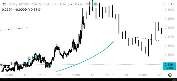 ?"CRV", which stands for "Charts, Research & Trends". The image depicts a scatter graph of stock prices between two points - one at 0:31 (U.S. dollars) and another at 0:38 (Mex pesos).