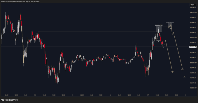 A TradingView chart of US100 (NASDAQ) futures shows price action manipulating above recent resistance near 22,400, with the analysis projecting a potential further dip toward ~21,980 before a manipulation-driven recovery rally back up.