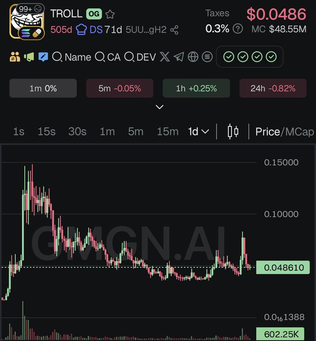 A price chart for the TROLL memecoin showing a price of $0.0486 and a market cap of $48.55M on the DEXSCREEN platform.