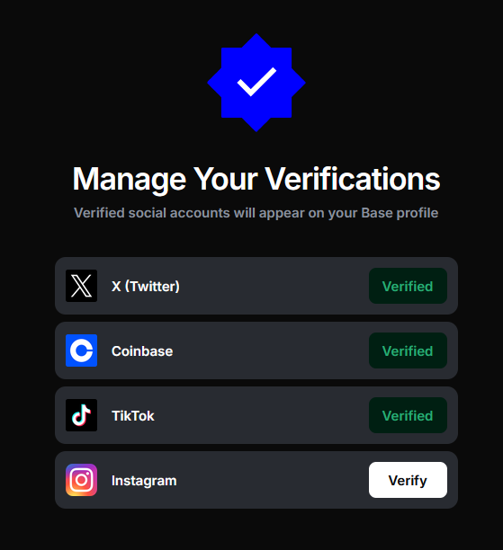A "Manage Your Verifications" interface for Base shows verified status for X (Twitter), Coinbase, and TikTok accounts, with Instagram available to verify. This aligns with the post announcing Base Verify's activation, which allows users to link their social accounts to strengthen profile authenticity and support Sybil-resistant campaigns.