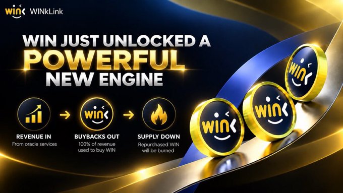 A promotional graphic for 'WINkLink' announcing 'WIN JUST UNLOCKED A POWERFUL NEW ENGINE' illustrating a flow from Revenue In (oracle services) to Buybacks Out (100% of revenue) to Supply Down (repurposed WIN burned).