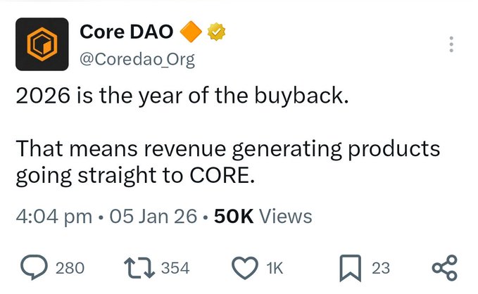A tweet from Core DAO (@Coredao_Org) stating '2026 is the year of the buyback. That means revenue generating products going straight to CORE.', posted on January 5, 2026, with 50K views.