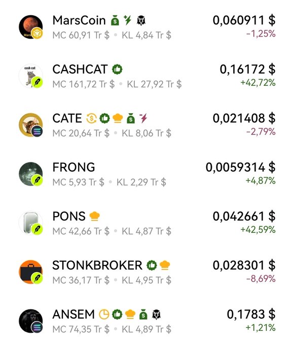 The image displays a list of seven meme coins and their stats—including MarsCoin ($0.060911, -1.25%), CASHCAT ($0.16172, +42.72%), CATE ($0.021408, -2.79%), FRONG ($0.0059314, +4.87%), PONS ($0.042661, +42.59%), STONKBROKER ($0.028301, -8.69%), and ANSEM ($0.1783, +1.21%)—with market caps, liquidity figures, and 24-hour performance percentages, illustrating the post's point that notable meme tokens are simultaneously emerging across multiple ecosystems like Robinhood, Solana, BSC, PoolsTrade, and NFT marketplaces.