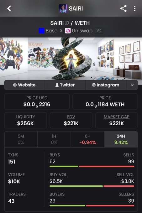A screenshot of the $SAIRI token's trading page on Uniswap V4 (Base), showing a price of $0.00052216, market cap of $221K, and 151 transactions with 43 traders. The image displays the token's promotional banner featuring a virtual gallery and 3D avatar, illustrating the AI-powered crypto gaming project referenced in the post.