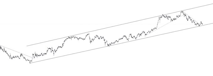A line chart displays price action contained within an upward-sloping parallel channel, with the price recently testing the lower channel support and forming a reversal candlestick featuring a long lower wick. The technical setup illustrates the post's observation of a bottom reversal signal emerging right at channel support.