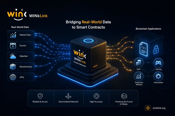 An infographic for 'WINKLink' titled 'Bridging Real-World Data to Smart Contracts,' illustrating the flow from sources like Market Data and Weather to Blockchain Applications like DeFi and Gaming.