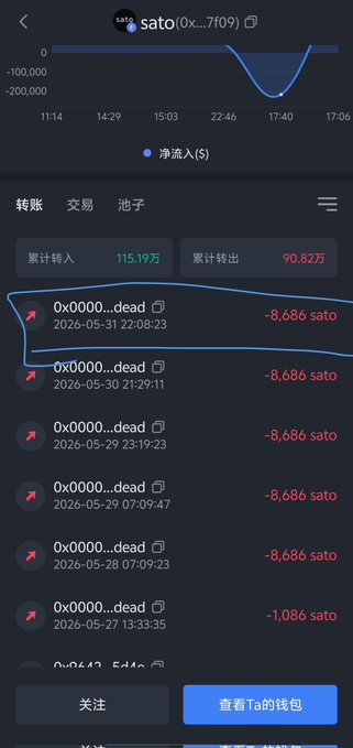 The image shows a phone screen displaying a list of cryptocurrency transactions. The text "sato" can be seen, which might indicate that the user's name starts with this letter or that they are interested in Sato cryptocurrency. The phone screen also displays the time and date, as well as the current value of the cryptocurrency. The post about big brother destroying tokens is related to the image because it highlights the idea of losing something valuable, just like the user might be losing their tokens due to the actions of big brother.

The image does not provide any specific information about the content or context of the post. It only shows a phone screen with cryptocurrency transactions and the time displayed on it.