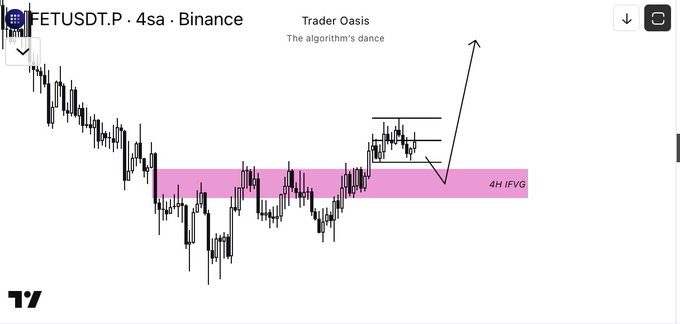 A Binance chart of FETUSDT.P on the 4-hour timeframe highlights a 4H IFVG (Fair Value Gap) zone in pink, with arrows showing a pullback into the gap followed by a projected bullish continuation—illustrating the "sweet" algorithmic setup referenced in the caption.