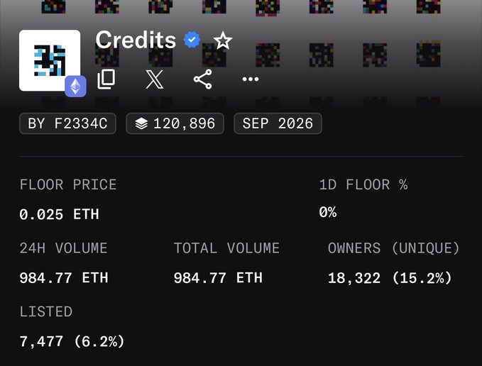 An OpenSea NFT collection page for "Credits" with 120,896 items, showing a floor price of 0.025 ETH and 7,477 items listed.