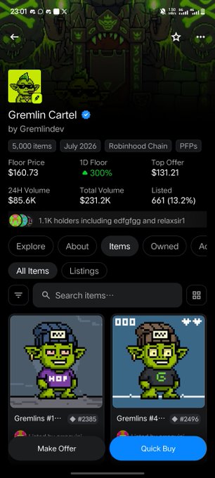 The image shows the "Gremlin Cartel" NFT collection page by GremlinDev on Robinhood Chain, featuring a 300% floor price increase to $160.73, 5,000 items, 1.1K holders, and pixelated green gremlin characters available for purchase or offer—visually reinforcing the post's excitement about the collection's "greener" upward momentum.