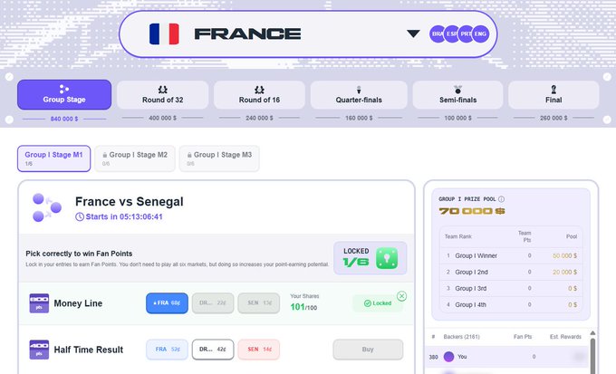 The image shows a promotional post for an upcoming World Cup event. The main focus of the post is the $2M reward campaign set up by PredictdotFun, which encourages viewers to participate in predicting the outcome of soccer games in order to receive Fan Points (FTP) that can be redeemed for rewards. The post highlights one specific strategy for winning this contest: choosing 1 out of 5 teams and making a 3-1 play based on their predictions. This approach increases the likelihood of earning the top prize, which is $2M in total value. The image also includes a link to the Facebook page "World Cup reward" where fans can find more information about the campaign.