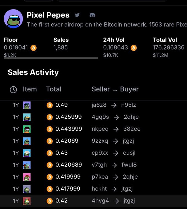 The image displays the sales activity for "Pixel Pepes," described as the first airdrop on the Bitcoin network, showing a floor price of 0.019041 BTC ($1.2K) and recent transactions ranging from 0.417999 to 0.49 BTC. This aligns with the post's emphasis on shifting focus toward Bitcoin Ordinals, as Pixel Pepes is one of the earliest NFT collections built on the Bitcoin blockchain via the Ordinals protocol supported by @ordinalswallet.