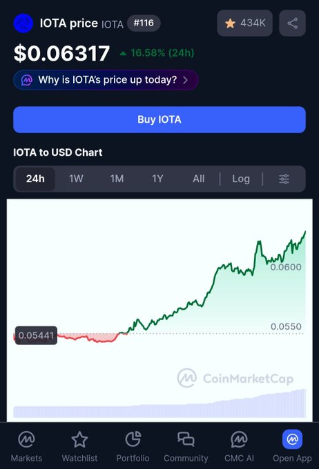 irtta price calculator app displays a chart with two lines representing IT ta and iota, and provides options to trade them at current prices.