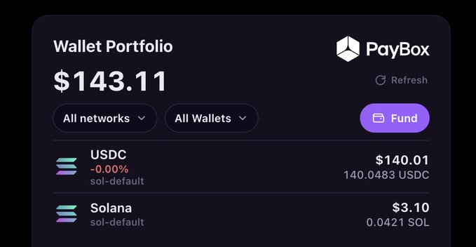 A dark-themed PayBox Wallet Portfolio dashboard displaying a total balance of $143.11, with $140.01 in USDC (sol-default) and $3.10 in Solana (sol-default).
