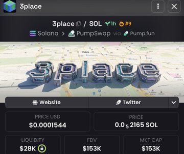 A screenshot of the 3place ($3PLACE) token page on Pump.fun, showing a Solana/PumpSwap token priced at $0.0001544 (0.0002165 SOL) with a $153K market cap, $28K liquidity, and a 3D rendering of "3place" displayed over a world map. The image illustrates the post's claim about 3place being a 3D version of wplace, with the project's metrics suggesting early-stage growth potential.