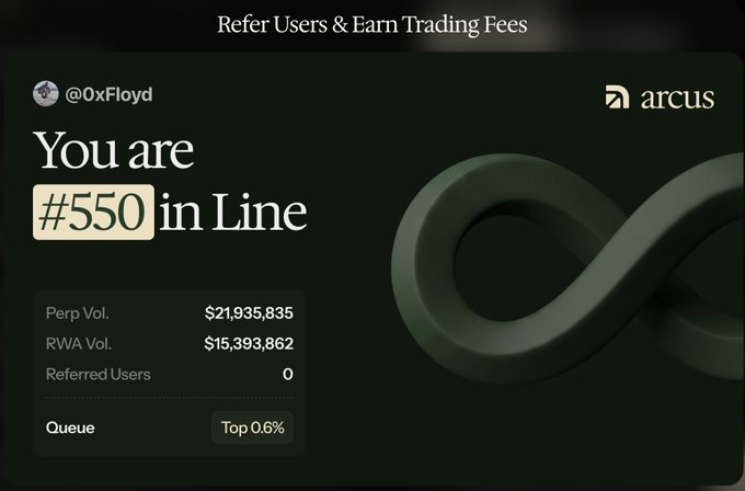 A dark green dashboard for an 'arcus' referral program titled 'Refer Users & Earn Trading Fees', showing user '@0xFloyd' is '#550 in Line' with Perp Vol. $21,935,835, RWA Vol. $15,393,862, 0 Referred Users, and 'Top 0.6%' Queue status.