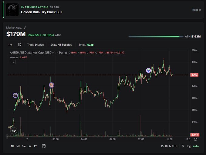 A cryptocurrency market chart interface showing "ANSEN/USD Market Cap (USD)" with a current value of $179M (+31.09%) and an ATH of $193M, with a "Golden Bull? Try Black Bull" trending article header.