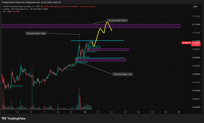 A TradingView 1-hour chart of PUSDT perpetual contract (OKX) on July 20, 2026, showing price around 0.09890 with a hand-drawn "Strong Order Block" near 0.108–0.11 marked by yellow arrows indicating an anticipated rejection and CHoCH, alongside labeled "External Major High" and "External Major Low" support/resistance zones.
