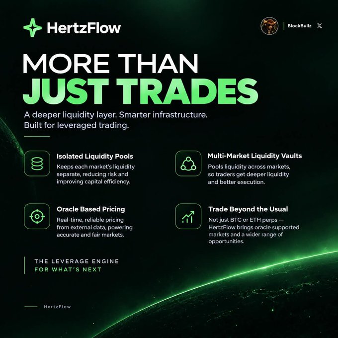 A digital promotional banner for 'HertzFlow' by BlockBull X, featuring the tagline 'MORE THAN JUST TRADES' and highlighting features like 'Isolated Liquidity Pools', 'Multi-Market Liquidity Vaults', 'Oracle Based Pricing', and 'Trade Beyond the Usual'.