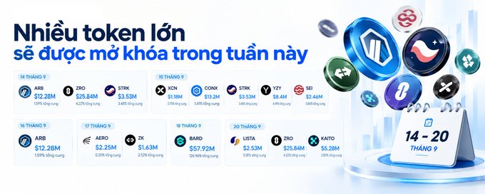Vietnamese infographic titled 'Nhiều token lớn sẽ được mở khóa trong tuần này' (Many large tokens will be unlocked this week), showing token unlocks from September 14-20 for ARB, ZRO, STRK, KCS, CONX, STRK, YZY, SEI, AERO, ZK, BARD, LISTA, ZRO, and KAITO, with dates 14-20 THÁNG 9.