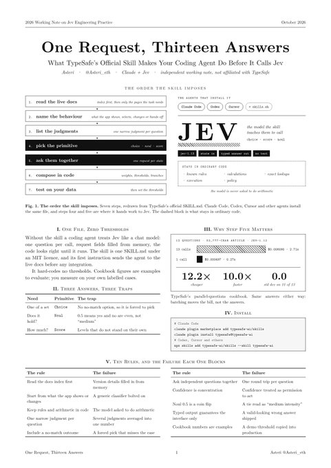 A document titled 'One Request, Thirteen Answers' from 2020 Working Notes on Jev Engineering Practice, subtitled 'What TypeSafe's Official Skill Makes Your Coding Agent Do Before It Calls Jev'.