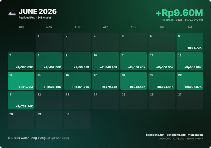 The image shows a calendar with various dates and times displayed across its pages, including the date "June 20" and the time "9:00 am". The calendar also includes information about a strategy called "Back when I tried LP", which was posted on social media at least once before. The post described how the 3-day profit got wiped out in a single day, and it concluded with the statement that the strategy is even harder to keep consistent than the game itself.