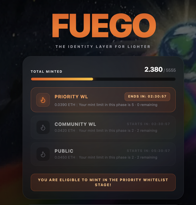 The image shows the FUEGO NFT minting dashboard, branded as "THE IDENTITY LAYER FOR LIGHTER," displaying 2,380/5,555 total minted with progress through Priority, Community, and Public whitelist stages, confirming eligibility for Priority WL minting at 0.0390 ETH—a visual representation of the rapid minting activity mentioned in the post where 2,380 were minted in just half an hour.