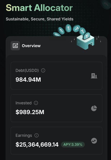A dashboard interface titled 'Smart Allocator' with the subtitle 'Sustainable, Secure, Shared Yields', showing Debt (USDD) at 984.94M, Invested at $989.25M, and Earnings of $25,364,669.14 with APY: 3.39%.