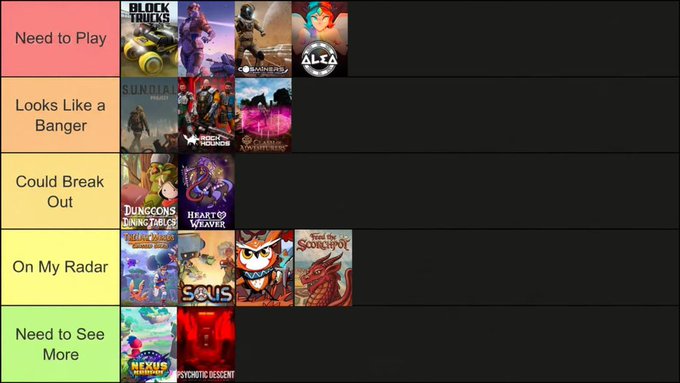 A tier list ranking 15 upcoming games with categories "Need to Play" (Block Trucks, Cosminers, Alea), "Looks Like a Banger" (Sundial, The Finals, Phantom Abyss), "Could Break Out" (Dungeons of Dredmor, Heart Weaver), "On My Radar" (Souls, Road of the Scorched), and "Need to See More" (Nexus, Psychotic Descent), based on the games revealed by @loadoutprotocol.
