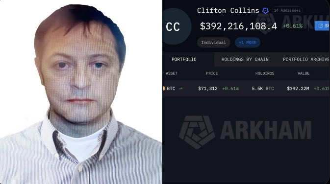 The image shows a headshot of Clifton Collins next to an Arkham Intelligence profile displaying his Bitcoin holdings of 5.5K BTC valued at $392,216,108.41, visually reinforcing the post's irony about the man sitting on nearly $400 million in crypto yet being unable to access any of it.