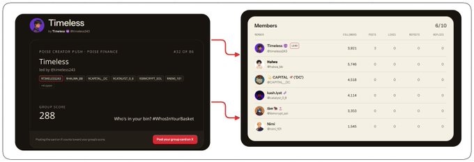 Dashboard widget showing the 'Timeless' group by timeless624 with a score of 288, listing members such as itabashi, CAPITAL_C, sash3ydt, Stephen_Li, and Newi with follower counts.