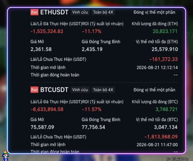 A screenshot of cryptocurrency trading positions showing significant losses, including an ETHUSDT position with a realized P/L of -1,525,324.82 USDT (-11.17%) and a BTCUSDT position with a realized P/L of -8,633,894.58 USDT (-11.57%).