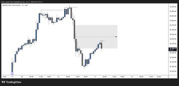 The image presents a chart depicting various stock market data, including a line graph with a notable downward trendline that shows a decrease in stock prices over time. The chart also displays a range of stock exchange values at different intervals throughout the day. The background color of the image is white and has black text visible on it.

In the provided caption, there are two key pieces of information about the image: First, a stock market chart illustrates a decrease in stock prices over time with a downward trendline; Second, an individual shares their experience with another person about how they do their trading: "Focus on what is in the image and how it relates to the post." This phrase suggests that this image could possibly be used as a visual reference for someone's investing strategy or experiences.