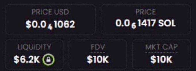 The image displays a cryptocurrency price tracker showing a token priced at $0.041062 USD (0.061417 SOL), with $6.2K locked liquidity, a $10K FDV, and a $10K market cap. This appears to be screenshot evidence of the very small, newly-launched token that a poster is referencing when announcing their $15 giveaway to a follower, likely using the token's modest market cap as proof of legitimacy or as the prize being discussed.