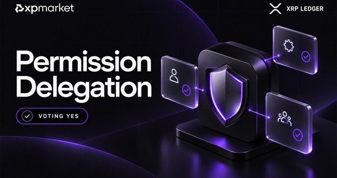 The image is a sleek purple-toned promotional banner featuring the text "Permission Delegation" alongside a "VOTING YES" button, with XPMarket and XRP Ledger logos in the top corners and a central shield icon connected to permission/keys graphics—visually supporting the post's announcement that XPMarket is voting in favor of PermissionDelegationV1_1 on XRPL.