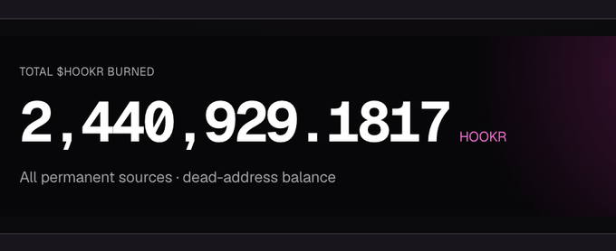 A dashboard displays "TOTAL $HOOKR BURNED" with a total of 2,440,929.1817 HOOKR, showing the all-time permanent dead-address balance, supporting the post's claim that the token burn count is approaching the 2.5M milestone.