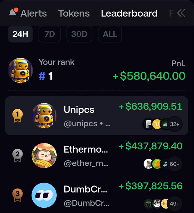 A leaderboard screenshot showing the user ranked #1 on the 24H FOMO leaderboard with a PnL of +$580,640.00, just behind "Unipcs" (+$636,909.51) and ahead of "Ethermo..." (+$437,879.40) and "DumbCr..." (+$397,825.56), visually supporting the poster's claim of holding the top spot.