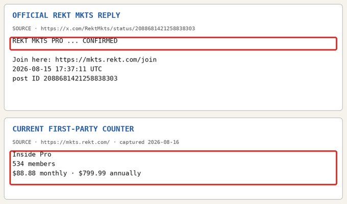 The image shows two verification panels confirming that "REKT MKTS PRO" is officially associated with rektguy's project, displaying 534 members for the "Inside Pro" tier at $88.88 monthly or $799.99 annually, dated 2026-08-15. This corroborates the accompanying post's claims about rektguy's trading platform, which uses Hyperliquid price feeds across 177 matched assets for its demo trading game.