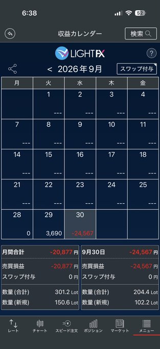 A Japanese trading app screen showing LightFX's earnings calendar for September 2026 with red negative values of -24,567 yen for September 30th.